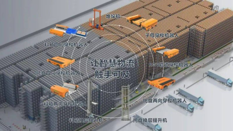 立体仓库设备型号规格解析：揭秘高效仓储的秘密